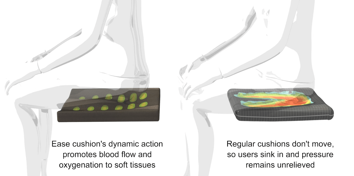 What is an alternating pressure cushion ? - easecushion