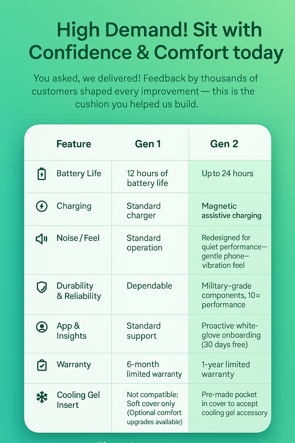 Ease Cushion Gen 2 - New & Improved! - easecushion