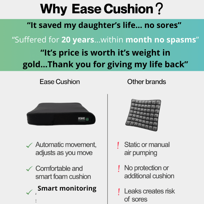 Ease Cushion Gen 2 Smart Pressure Sore Relief Wheelchair Cushion — 4 Sizes - easecushion